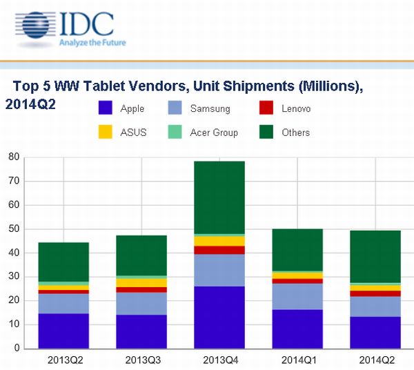 idc tabletas 2014