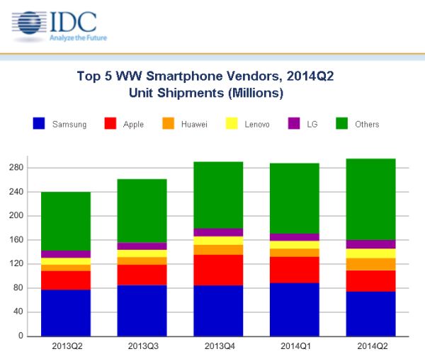 smartphones_idc_2014_2t_02 smartphones idc 2014 2t