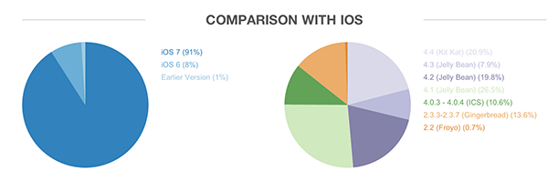 android-ios android-ios