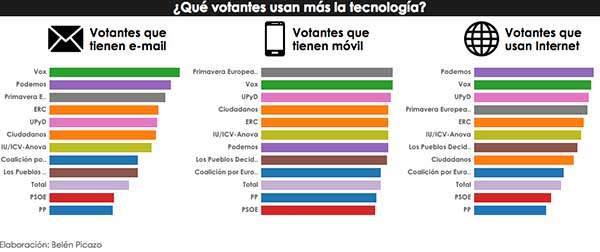 PP-PSOE-e-mail