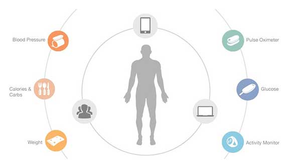 Xiaomi invierte en tecnologí­a móvil relacionada con la salud para competir con Health