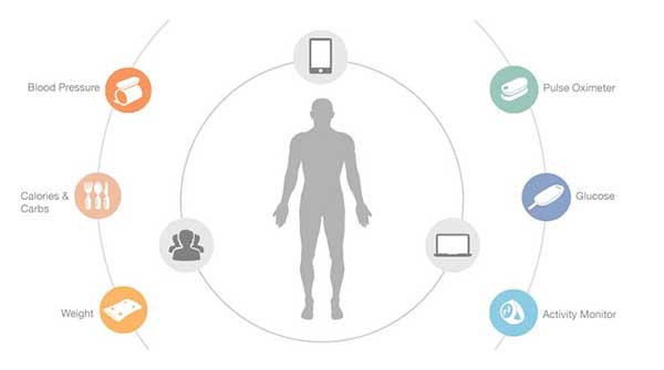 Xiaomi invierte en tecnologí­a móvil relacionada con la salud para competir con Health