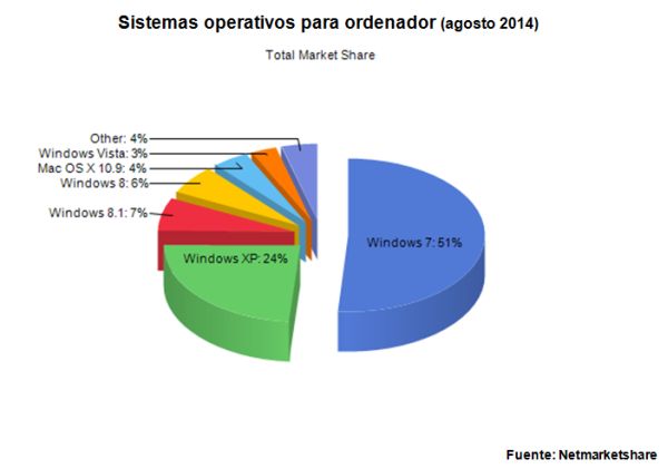 sistemas operativos 201408