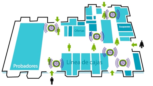 Gennion Nutshell, plataforma para gestionar espacios inteligentes con emisores Bluetooth 1 Gennion Nutshell