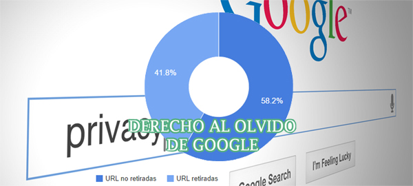 Google da a conocer algunas estadí­sticas sobre el derecho al olvido