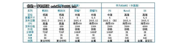 Huawei-lista-moviles-2015-01 Huawei-lista-moviles-2015-01