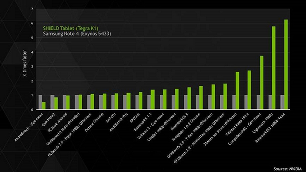 Samsung-NVIDIA-01