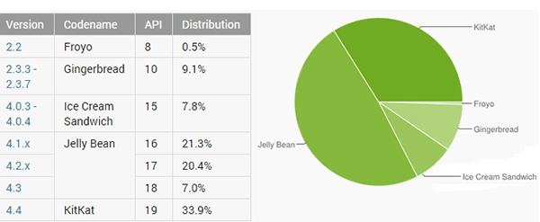 Android-tabla-diciembre-01 Android-tabla-diciembre-01