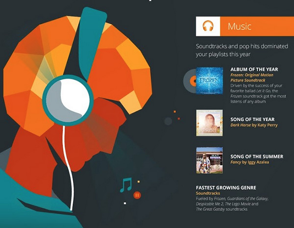 Google-Play-2014-07 Google-Play-2014-07