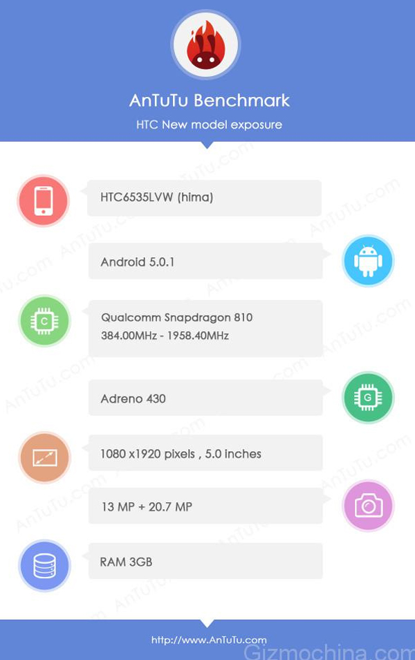 HTC-Hima-AnTuTu-01