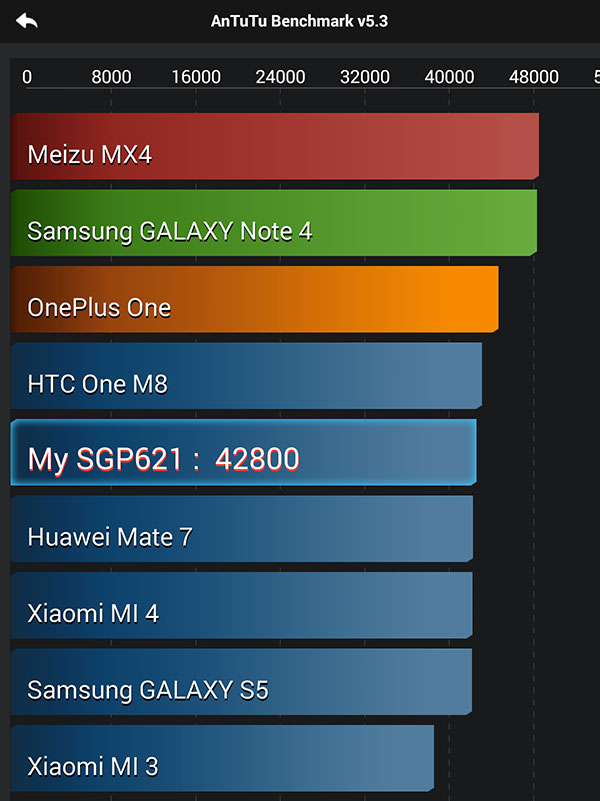 Sony Xperia Z3 Tablet Compact benchmark
