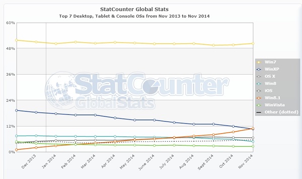 StatCounter