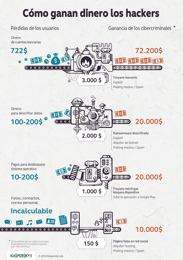 Kaspersky infografí­a