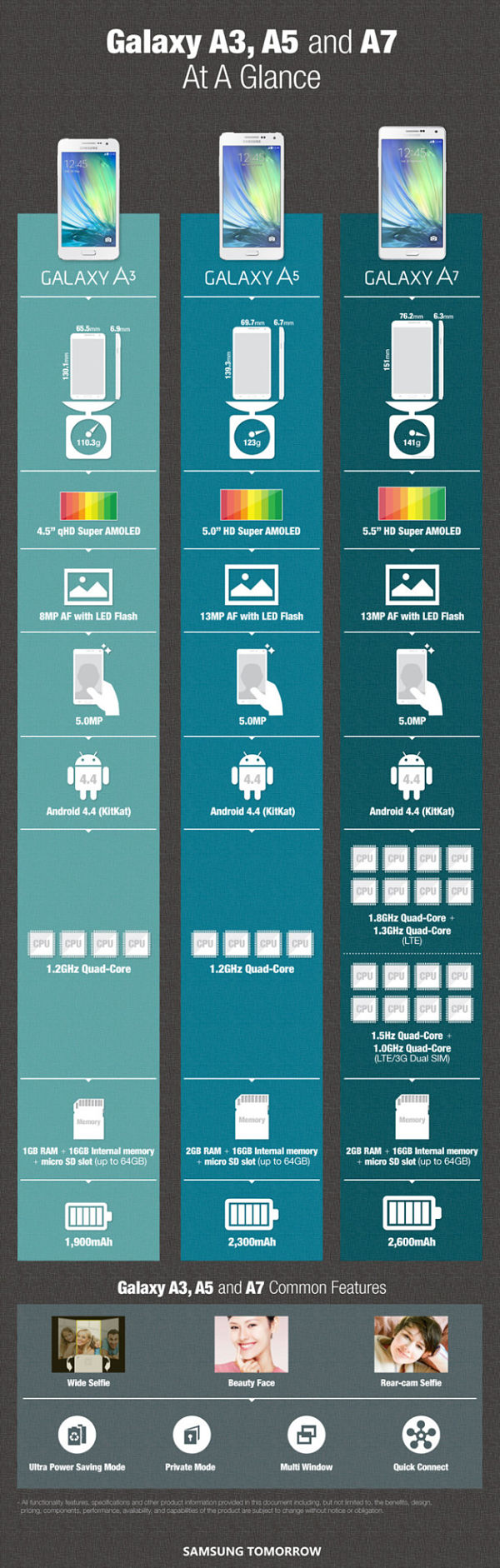 Infografía-Samsung-Galaxy-A7-01 Infografía Samsung Galaxy A7 01