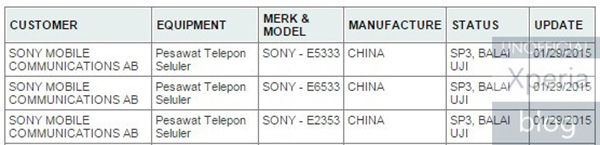 Sony Xperia Z4 Indonesia