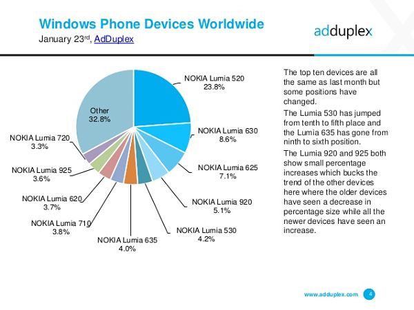 WindowsPhone-01 WindowsPhone 01