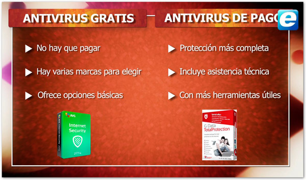 Antivirus Gratis vs Antivirus de Pago
