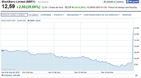 Samsung podrí­a comprar BlackBerry