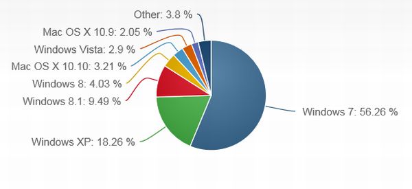 windows_7_netmarketshare_2014_02 windows 7 netmarketshare 2014