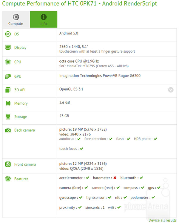 HTC da pistas sobre el HTC One M9 Plus 1 HTC One M9 especificaciones