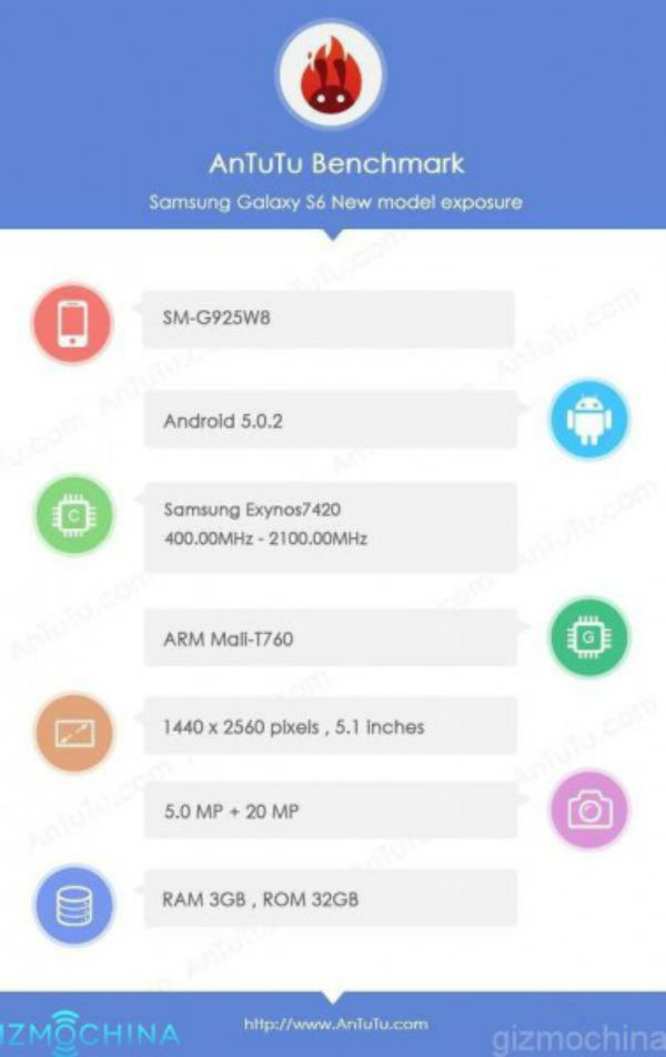 Samsung Galaxy S6