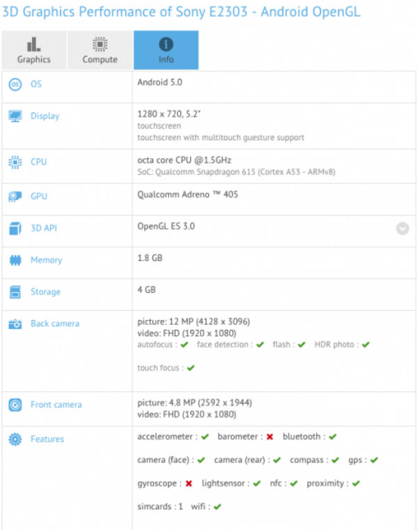Aparece un nuevo Sony Xperia E2303 2 Sony Xperia C4