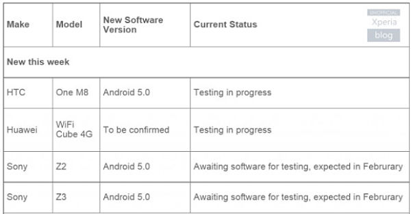 SonyXperiaZ4 Lollipop 01
