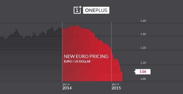 One Plus One euro
