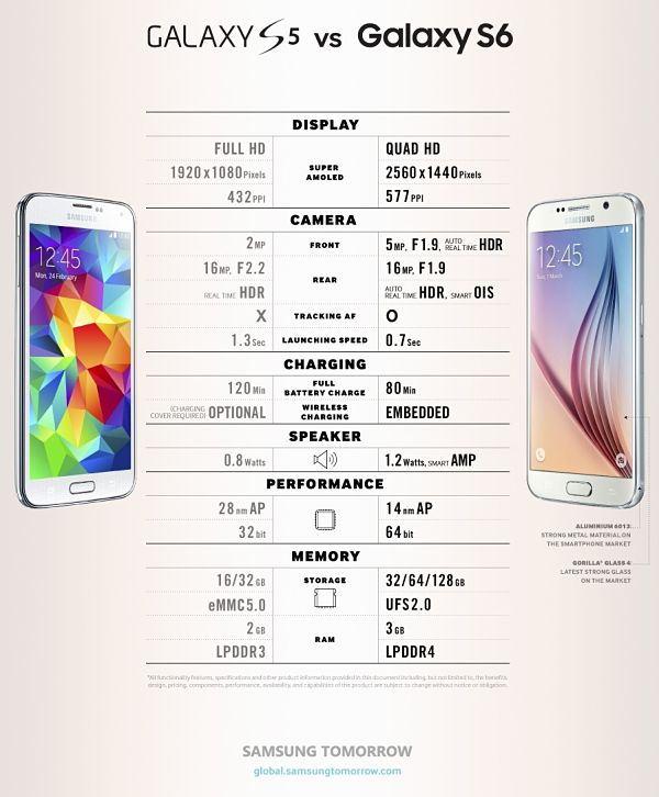 Samsung-Galaxy-S5-S6 Samsung Galaxy S5 S6