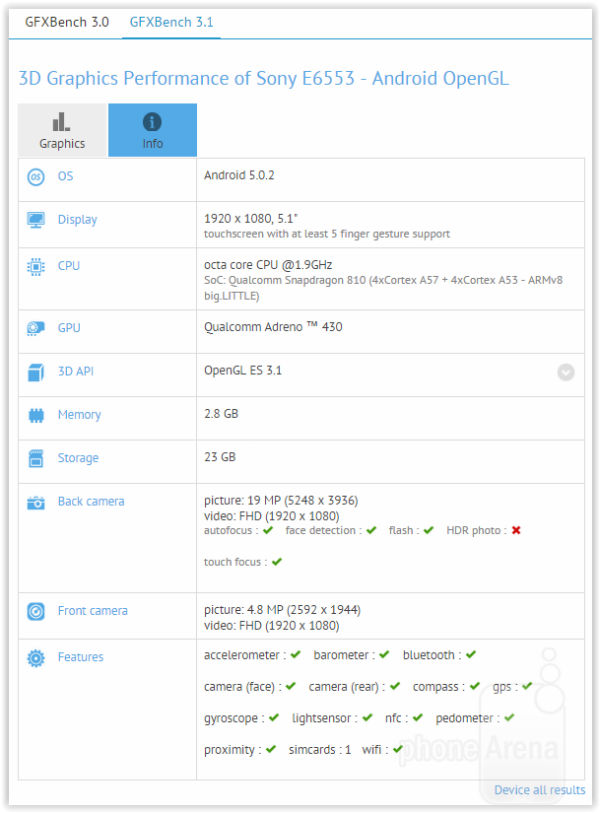 El Sony Xperia Z4 aparece en una prueba de rendimiento 2 Sony Xperia Z4