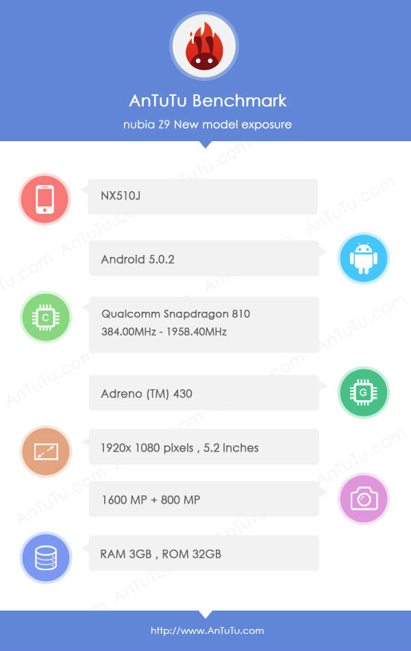 ZTE Nubia Z9