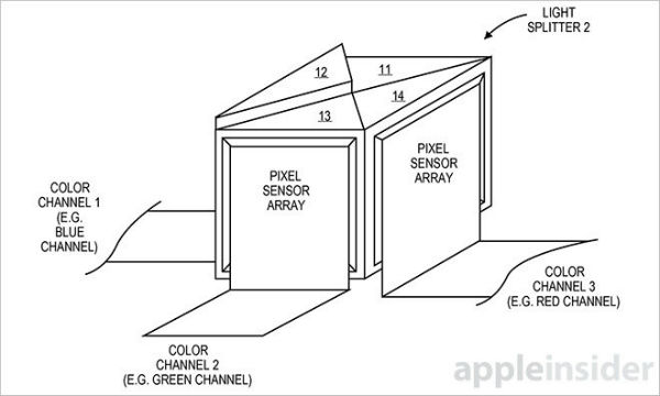 Apple patenta una cámara de tres sensores para el iPhone 2 iPhone cámara