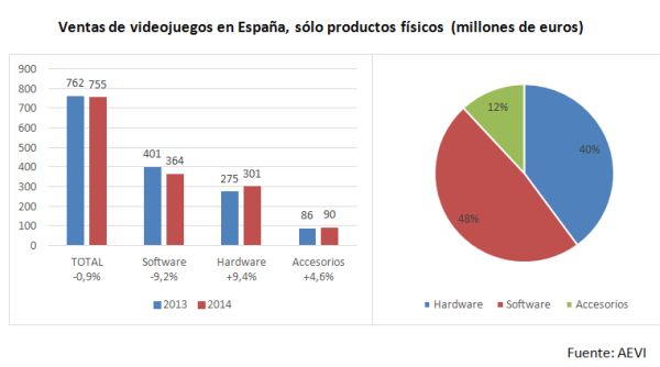 ventas_videojuegos_2015 ventas videojuegos 2015