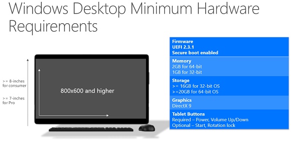 Microsoft anuncia los requisitos mínimos para usar Windows 10 2 Requisitos para Windows 10