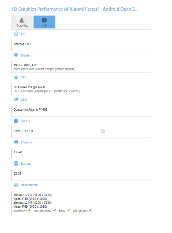 Xiaomi Mi4i