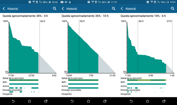 HTC One M9, lo hemos probado