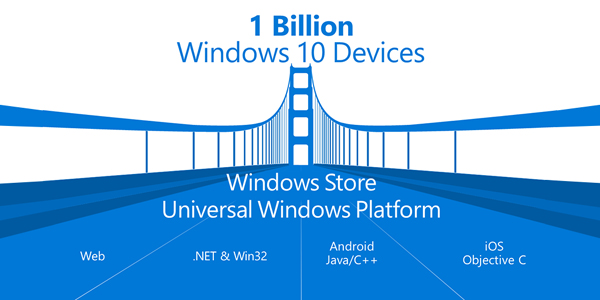 Novedades de Microsoft acerca de Windows 10