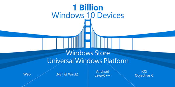 Microsoft deja ver más novedades de Windows 10 4 Novedades de Microsoft acerca de Windows 10