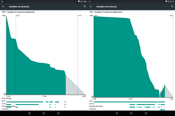 Nexus 9, la hemos probado