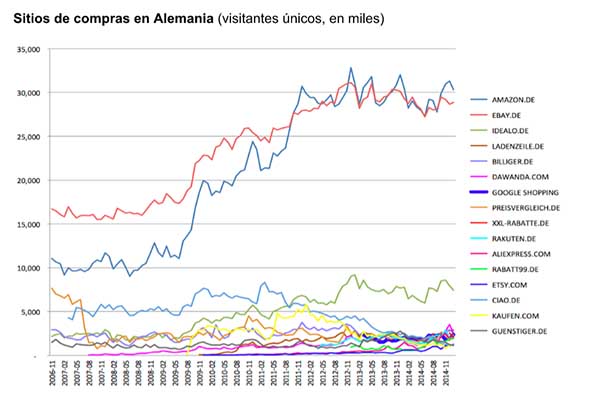 La Unión Europea presenta cargos contra Google por monopolio 3 la unión europea demanda a Google