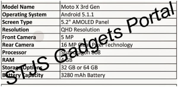 Filtradas las especificaciones de la tercera generación del Motorola Moto X 2 Motorola 2015