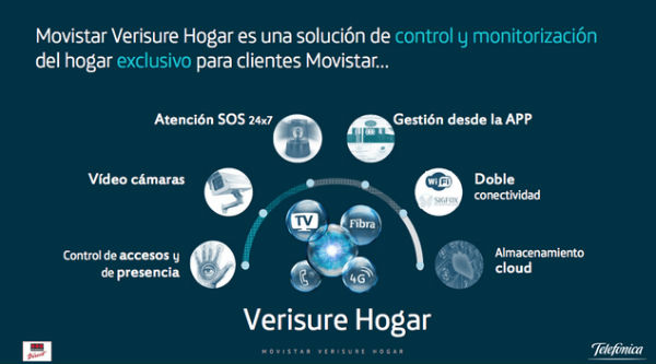 Movistar Verisure hogar
