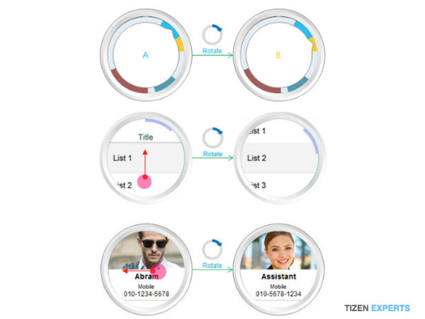 Se confirma el bisel giratorio del próximo reloj inteligente de Samsung 2 Samsung Gear A