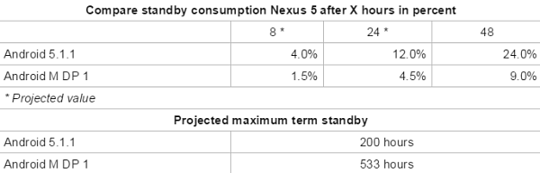 Nexus-5 Nexus 5