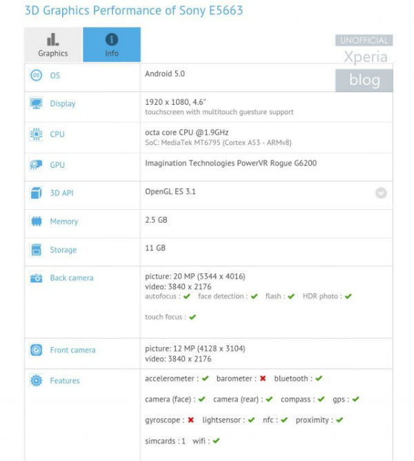 Sony estaría trabajando en un nuevo Xperia con pantalla de 4,6 pulgadas 2 Sony Xperia