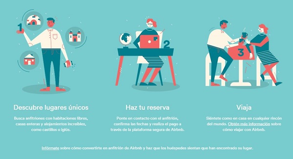 Airbnb en Madrid: 181 euros al día de media 2 Airbnb
