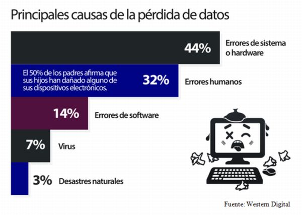 perdida_datos_02 perdida datos