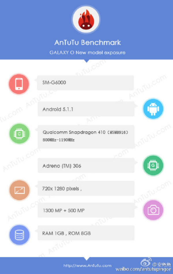 El Samsung Galaxy Mega On se deja ver en una prueba de rendimiento 2 Samsung Galaxy Mega On