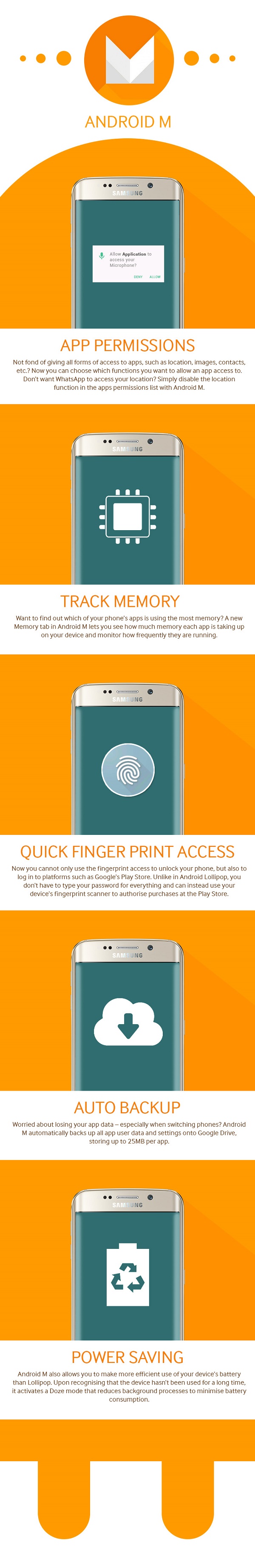 Infografí­a de Android M