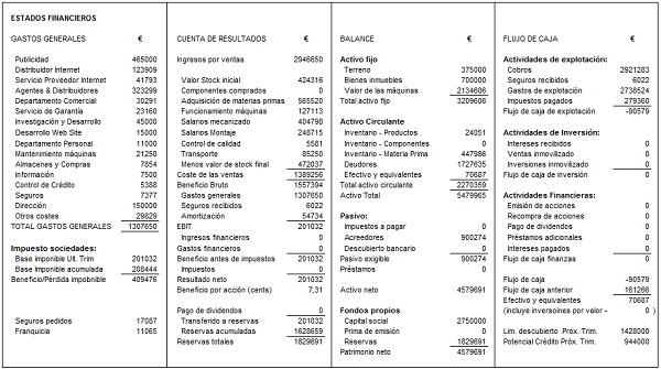 Global Management Challenge, compite por ser el mejor gestor empresarial 3 Global Management Challenge